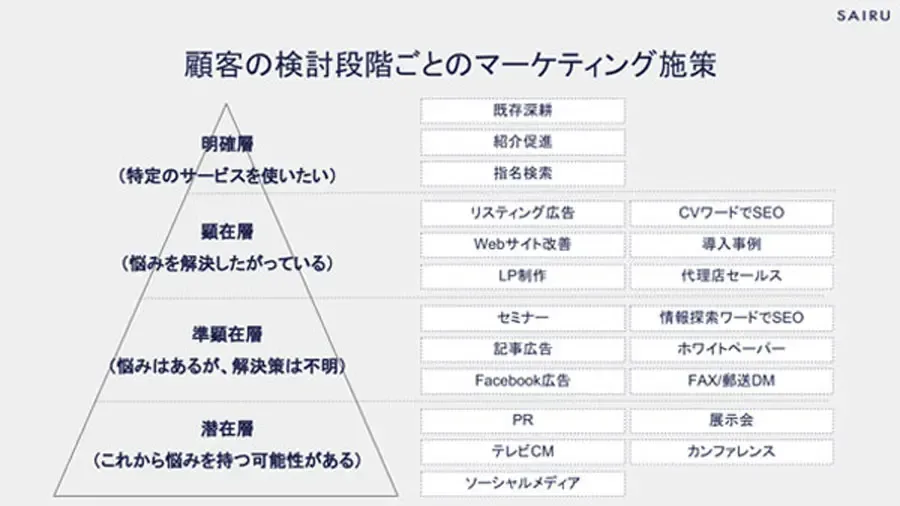 https://markezine.jp/article/detail/30492 より引用