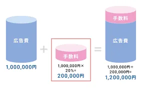 「リスティング広告代理店の選び方」より