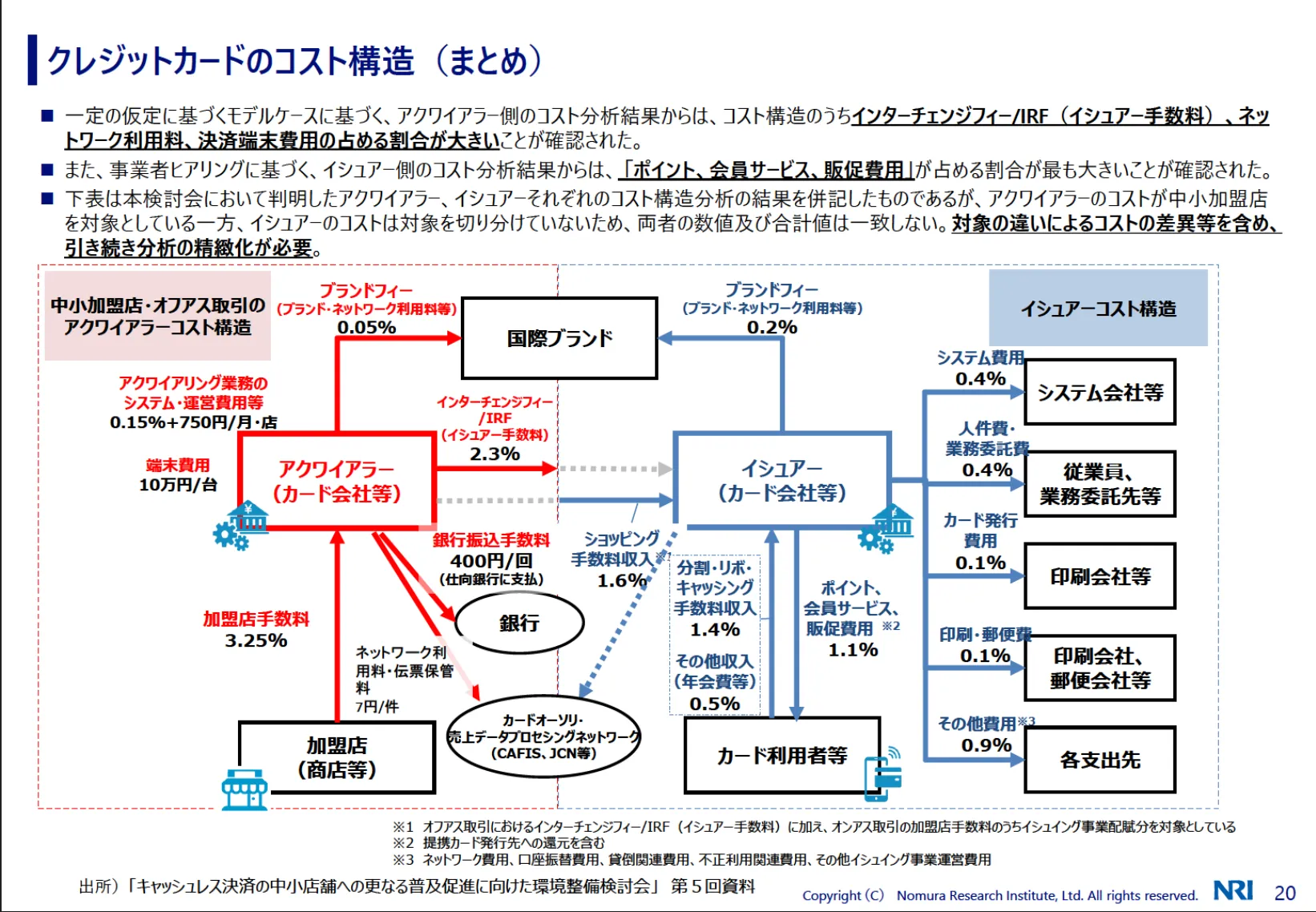 (『令和2年度経済産業政策・第四次産業革命関係調査事業 調査報告書』より抜粋)